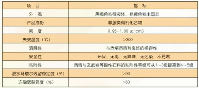 沥青抗剥落