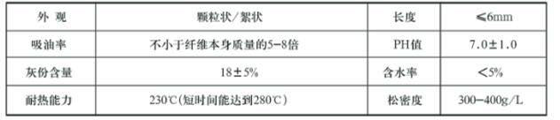 木质素纤维