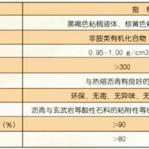 沥青抗剥落剂