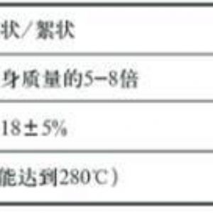 絮状木质素纤维